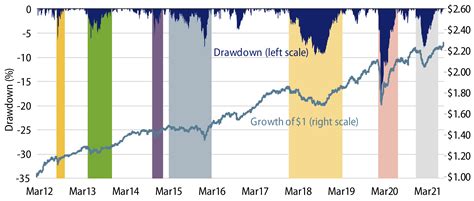 Western Asset Macro Opportunities C LAACX Fund Analysis.